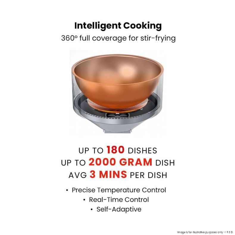 Robochef Cooking Robot - MSS2KPRO