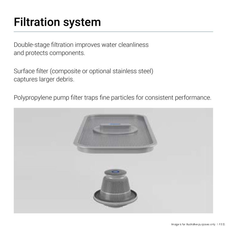 Fagor iNova Concept Pass-Through Dishwasher - WHC-502TBD