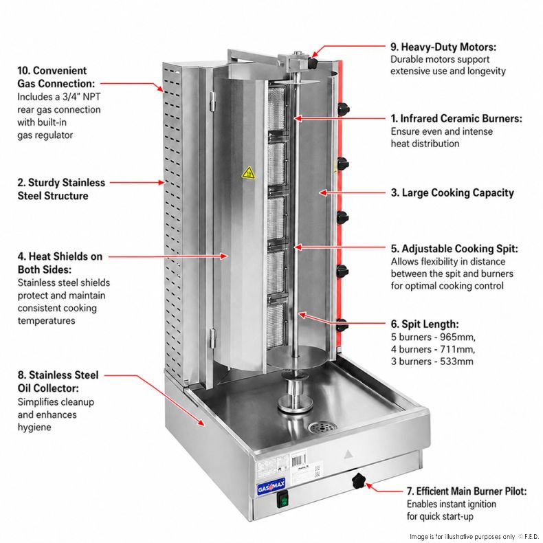 Gasmax Semi-automatic 5 Burner LPG Kebab Machine - KB-5LPG